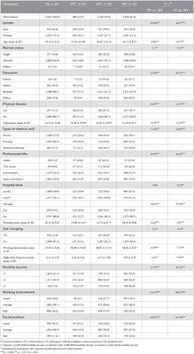 Associations between work-related variables and workplace violence among Chinese medical staff: A comparison between physical and verbal violence